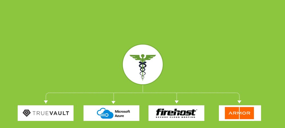 HPLsolution's tweet image. Are you a healthcare provider looking for HIPAA compliant cloud hosting solution? 
check these 4 best HIPAA compliant cloud servers that offer scalability, cost-efficiency and flexibility. Read to know more: bit.ly/2SKHz2O