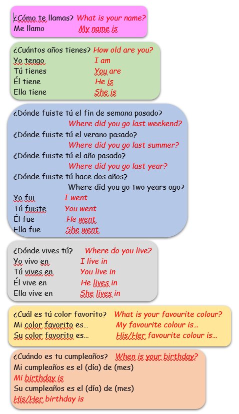 How do you say where are you going in spanish How Do You Say Where Are You Going In Spanish Youtube