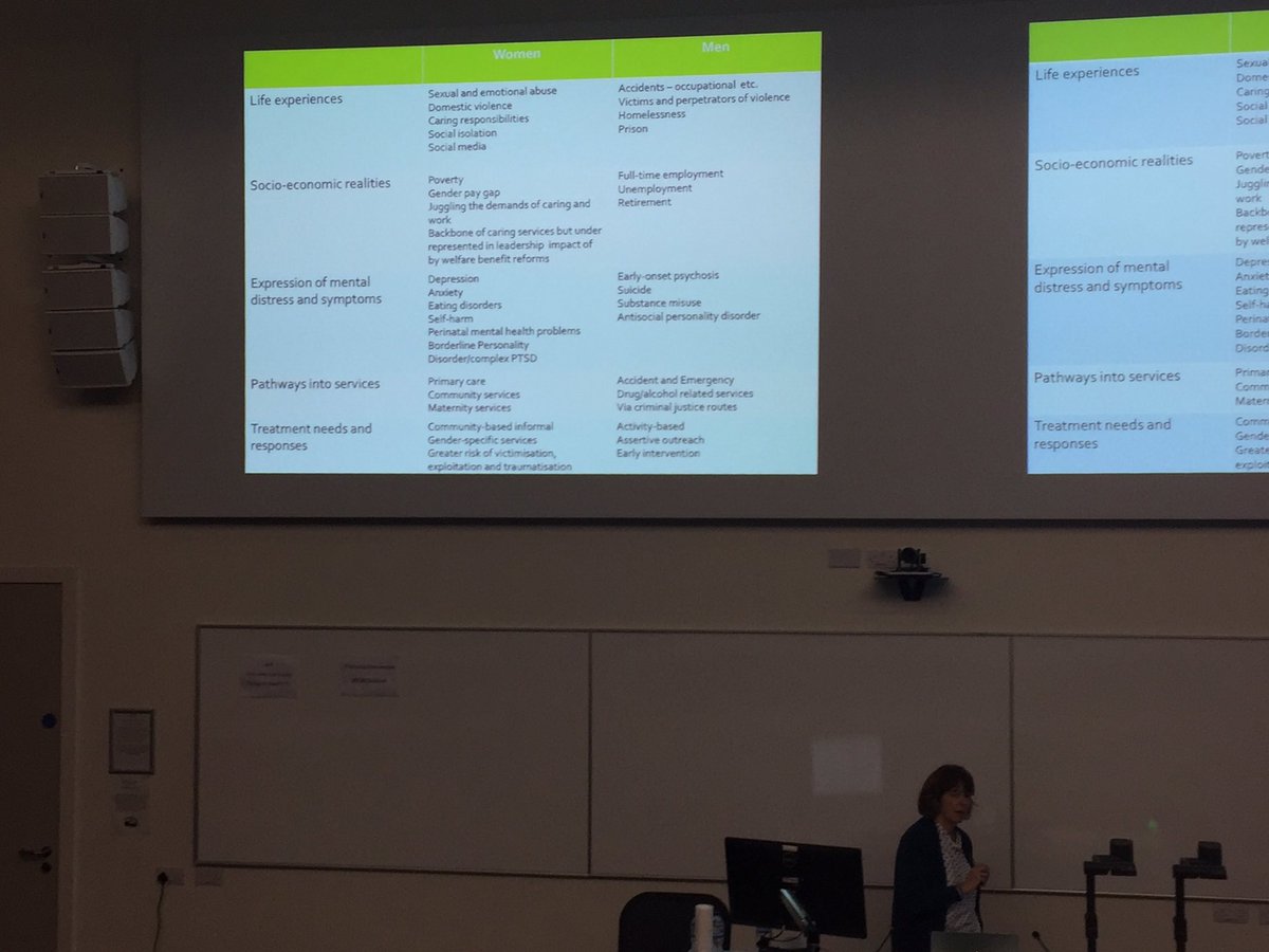 BryonyExton's tweet photo. Ways in which experiences still differ between men and women #ESRCFestival https://t.co/FaeZ9JaGb4