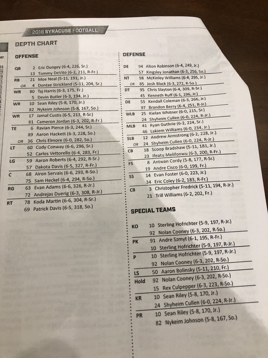 Louisville Depth Chart