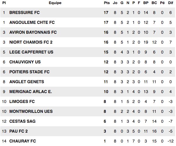 fcbressuire tweet picture