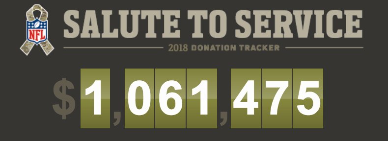 We're up over $1M. Next stop: $2M. With every use of #SaluteToService, the NFL will donate $5 to our military non-profit partners! EVERY tweet counts! EVERY retweet counts! Track the progress: nfl.com/salute