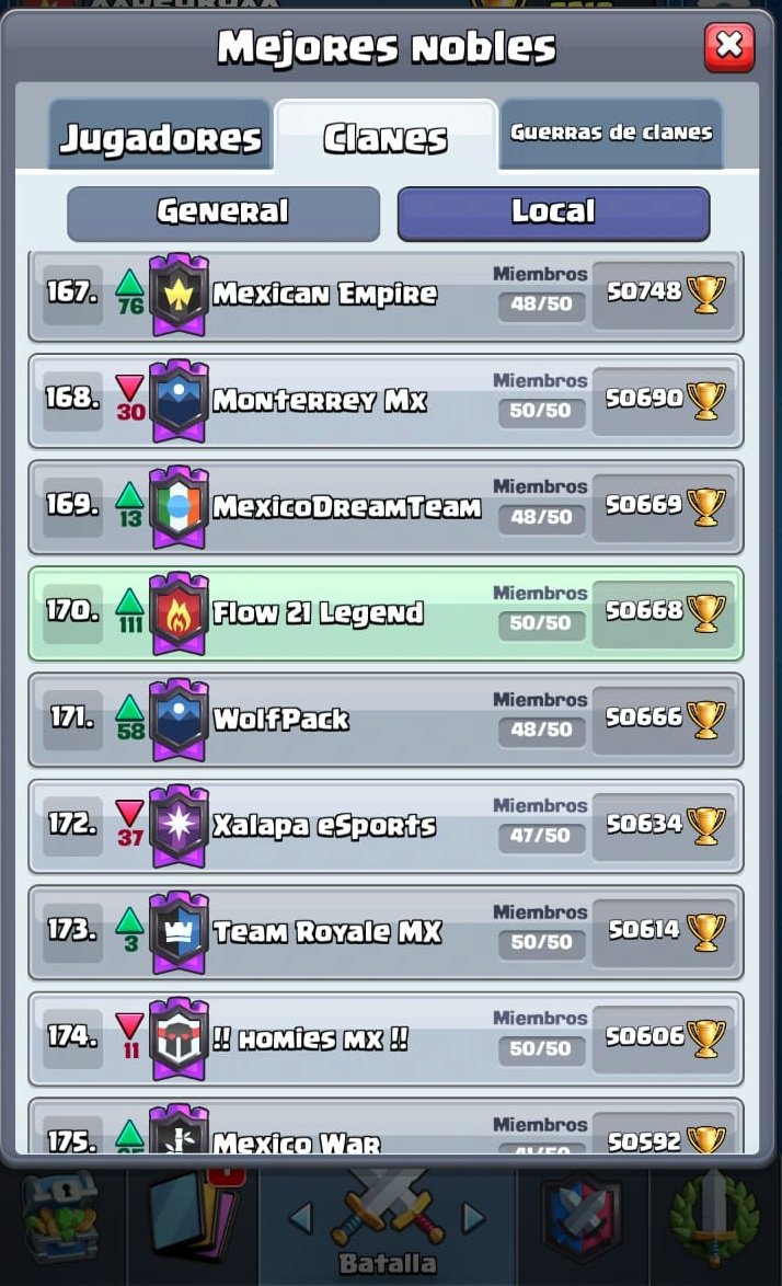 Gran cierre de temporada, gracias a  los chicos se ve el crecimiento que emos tenido Duarte este tiempo peleando por estar en el Top nacional  #Go21