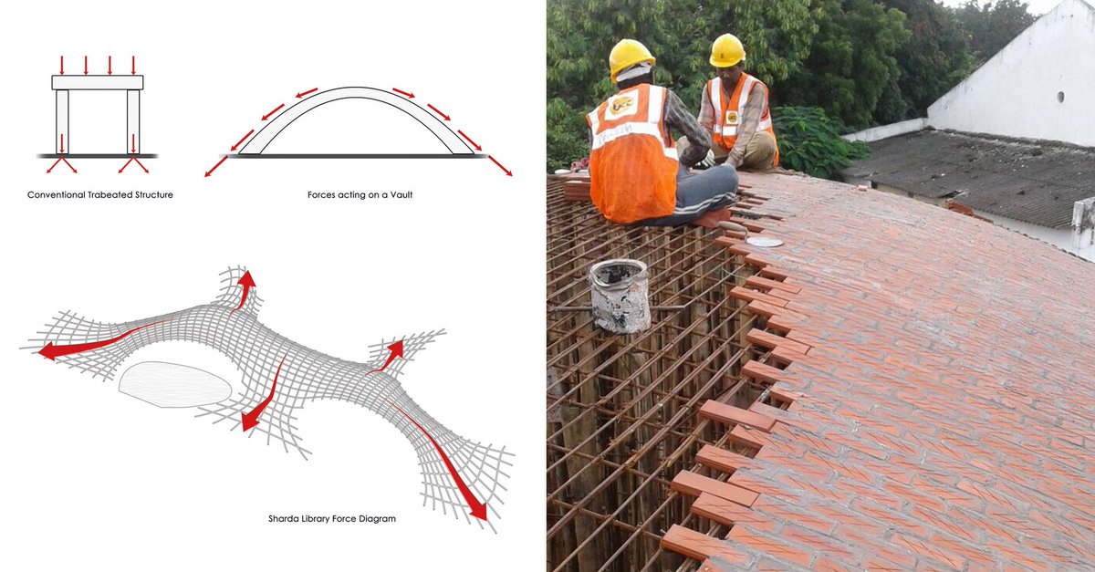 Architizer's tweet photo. Architectural Details: Sameep Padora’s Undulating Brick Roof: https://t.co/rWiRcCgxkK 
#sameeppadora #ArchitizerDetails https://t.co/d1IRNZMcgM