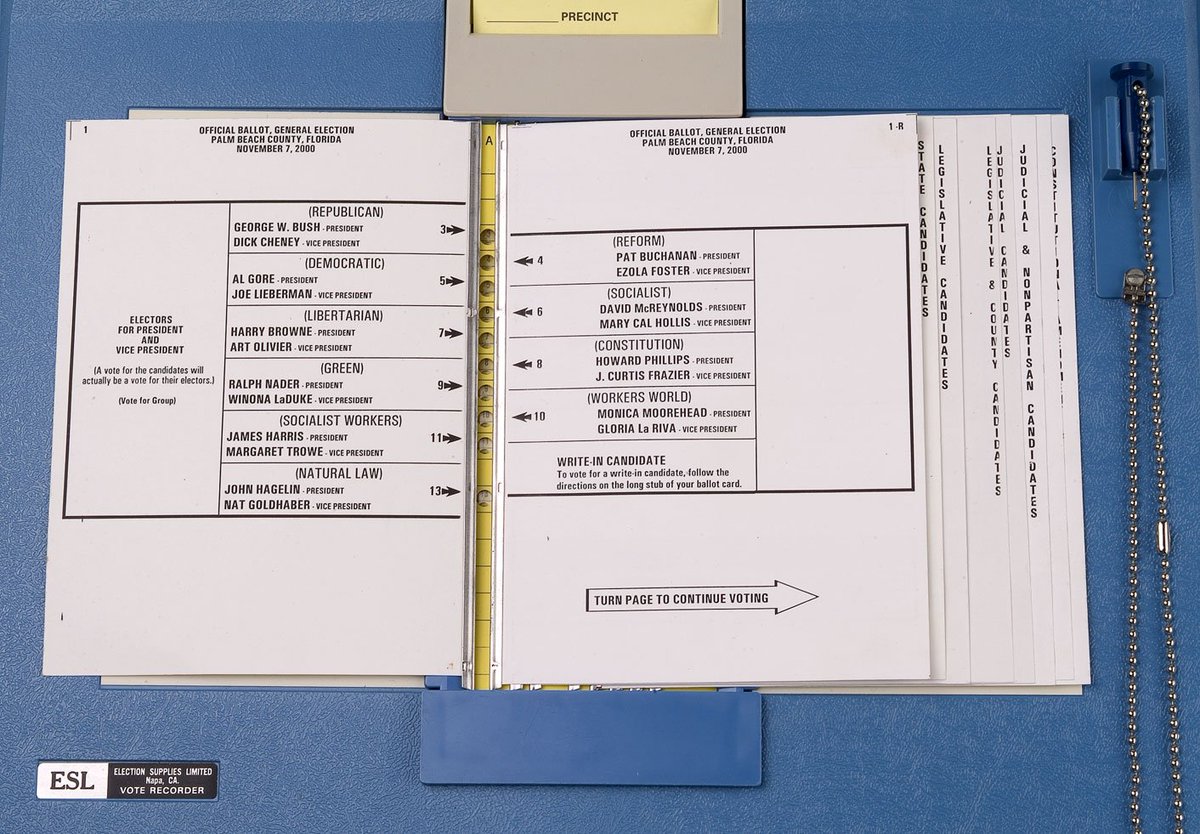 Remember "hanging chads"? In 2000, the recount of ballots in Florida during a close presidential election fueled a debate about the reliability of punch card ballots. Our curators were there to collect a vote recorder and other objects:  http://s.si.edu/voting-machines   #VoteHistory