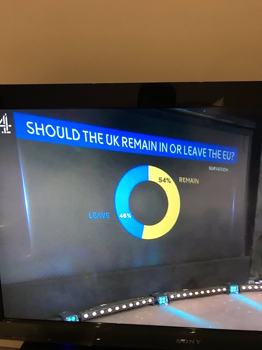 The opinion has changed... #C4Brexit