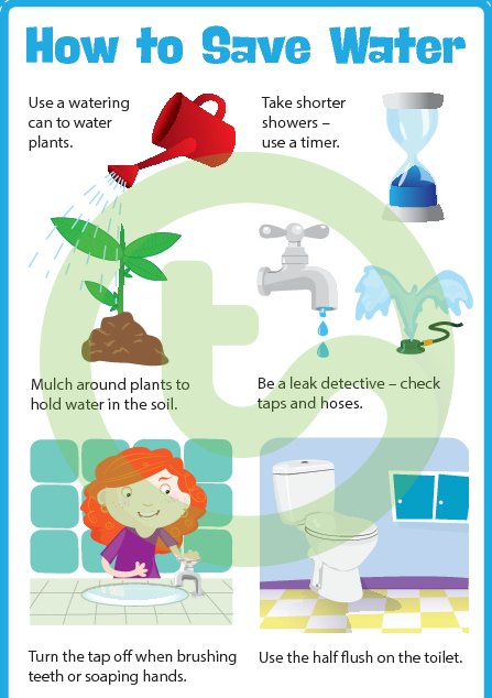 water conservation methods in different countries