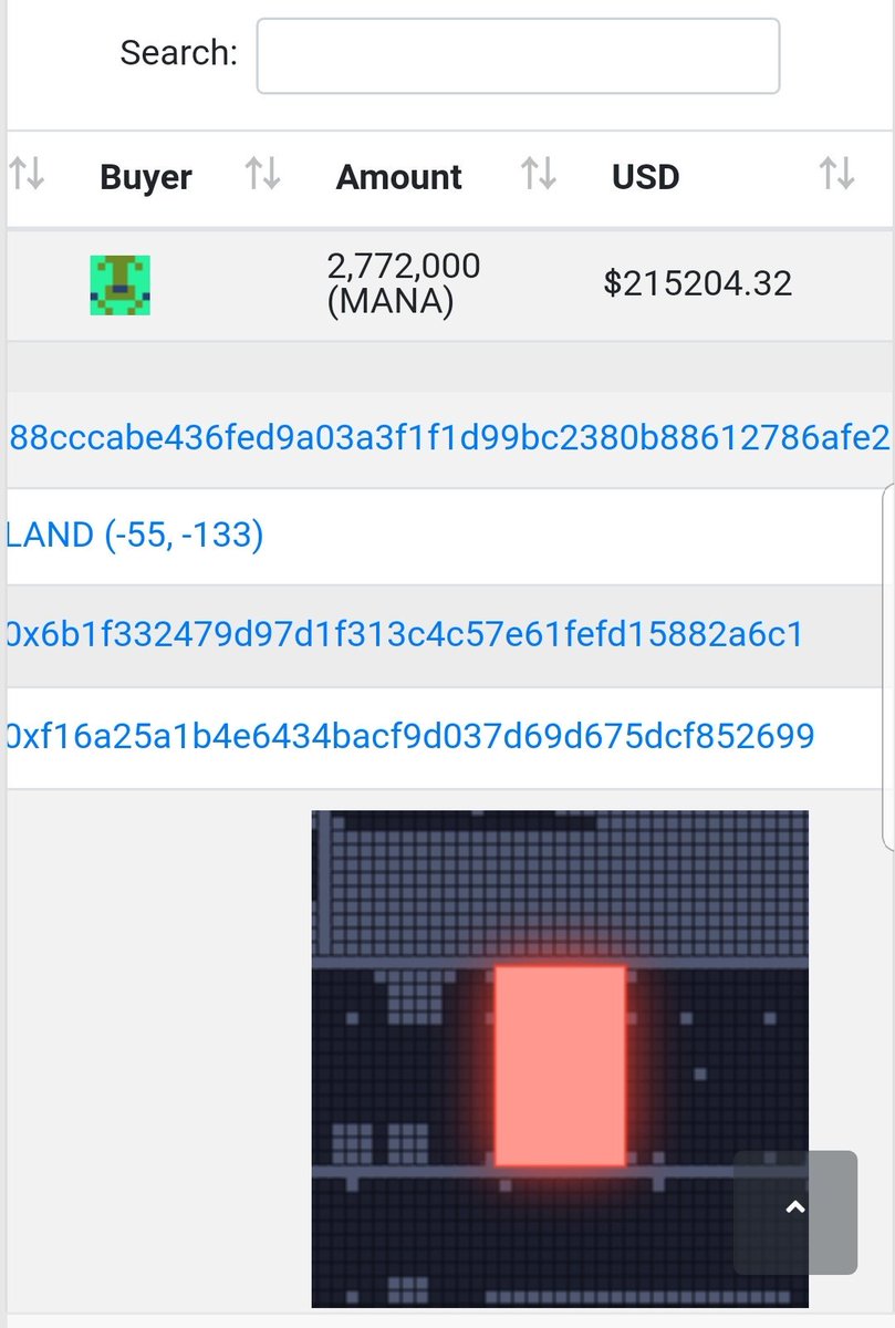 New record folks! $215,200 for a 126 piece virtual land in #decentraland  (Not mine) Just a matter of time till we see a $1Million sale. Crazy! $dcl  #mana #crypto