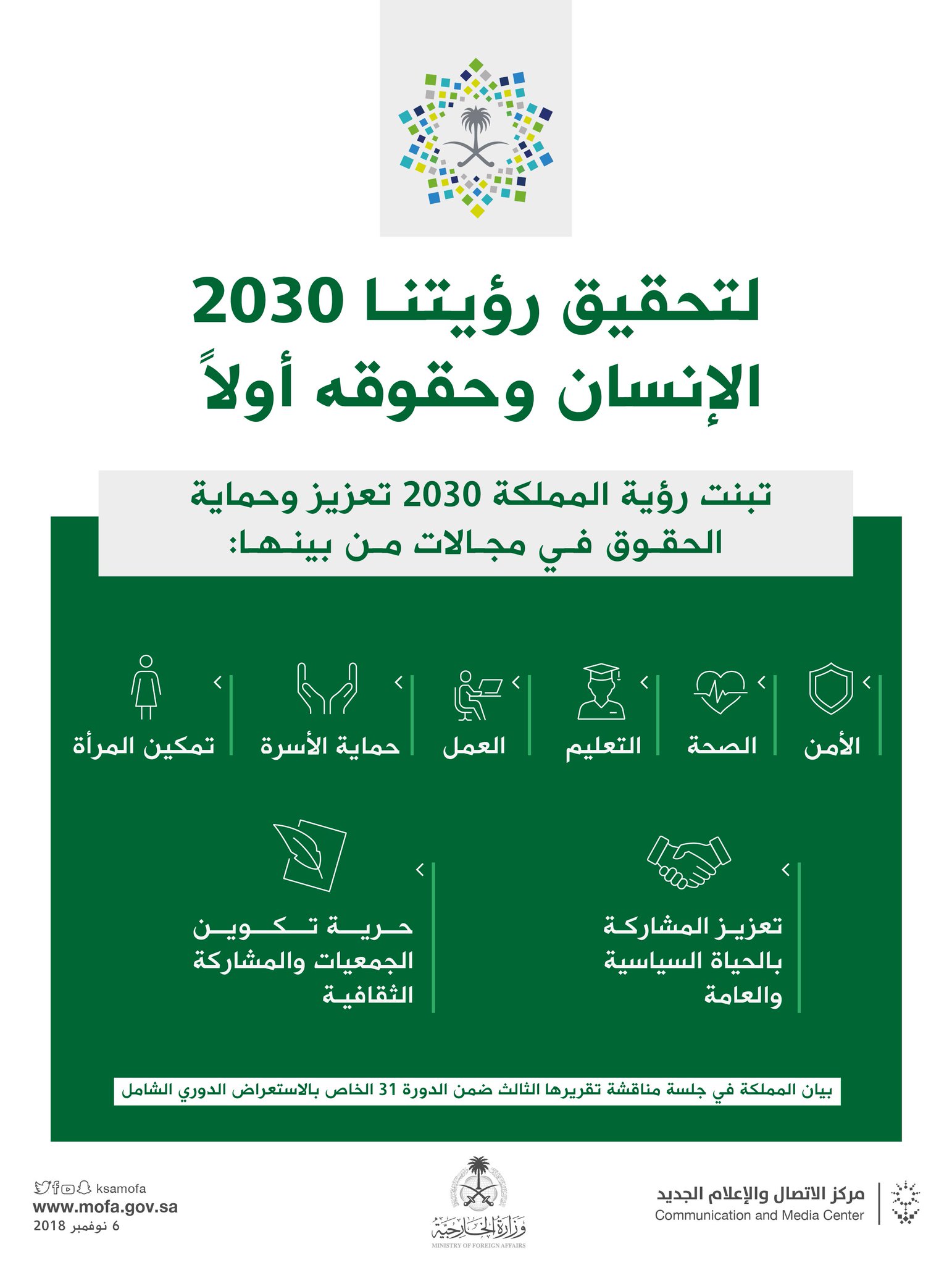 تقوم رؤيه المملكه 2030 على عده ركائز منها