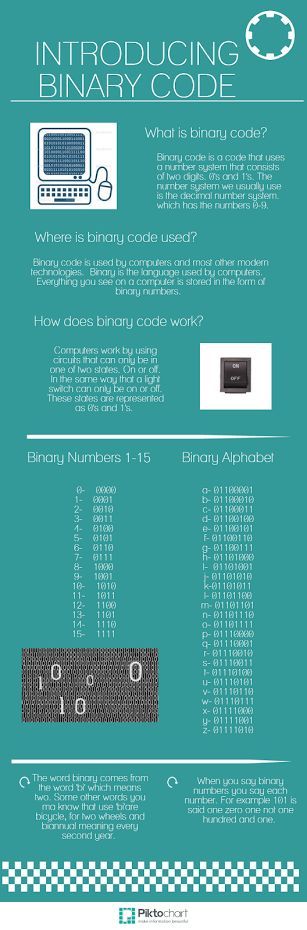 kalpakrg's tweet image. Everything you need to know about #binarycoding. #programming
