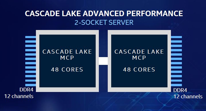 Michael Feldman (@hpc_feldman) on Twitter photo My take on Intel's newly unveiled Cascade Lake AP processor -- a more mainstream version of Xeon Phi that aims to revive their #HPC aspirations: top500.org/news/intel-ste… My take on Intel's newly unveiled Cascade Lake AP processor -- a more mainstream version of Xeon Phi that aims to revive their #HPC aspirations: top500.org/news/intel-ste…