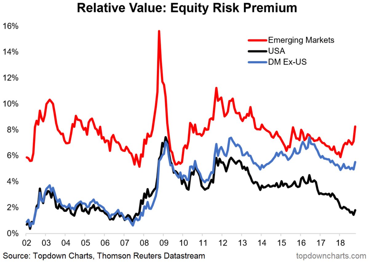 Equity Chart