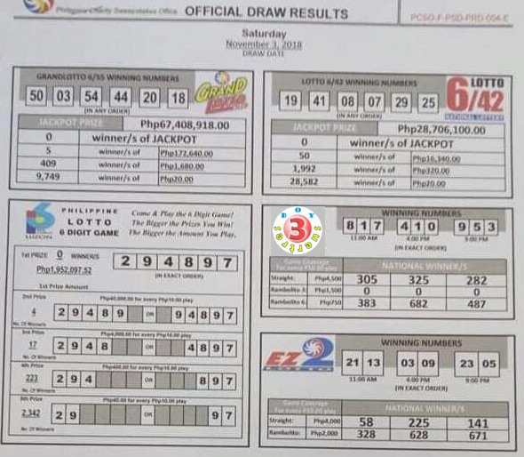 Official #PCSO #Lotto Results Sat
