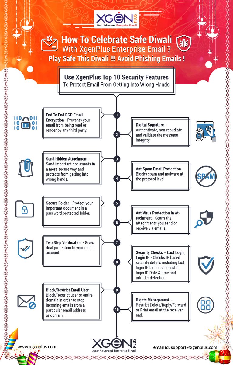 This Diwali play safe. Protect your emails from getting into wrong hands with #XgenPlus Top Security Features. Read more @ bit.ly/2RsESBv
#Security #EmailSecurity #phishing #Hacker #datasecurity #infographic #DiwalikiSafai #Diwali #SecureEmail #EnterpriseEmail