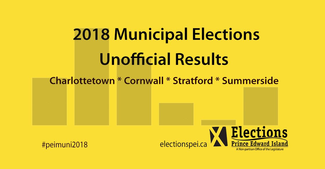ElectionsPEI's tweet image. @StratfordPEI counting is complete for the 2018 Municipal Elections. Steve Ogden becomes the new Mayor of #Stratford. For the unofficial results, visit Elections PEI ow.ly/SaN430mvHmf website #peimuni2018 #peipoli #pei