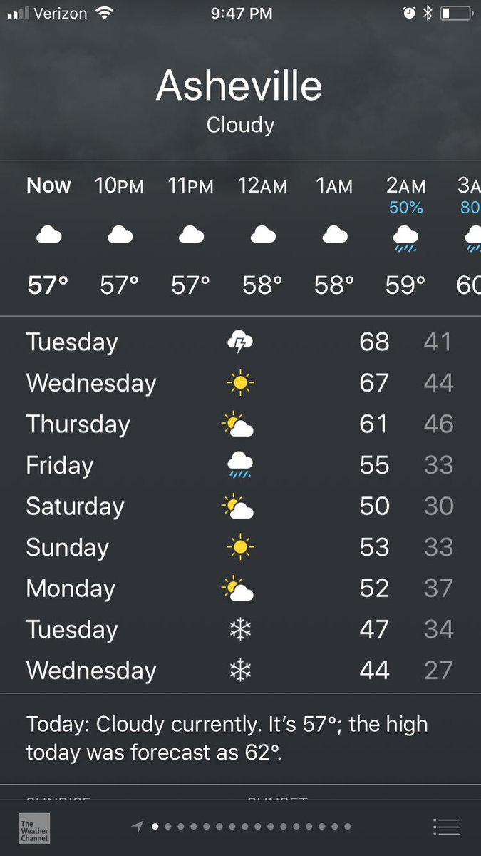 6 months of pure misery coming full speed ahead