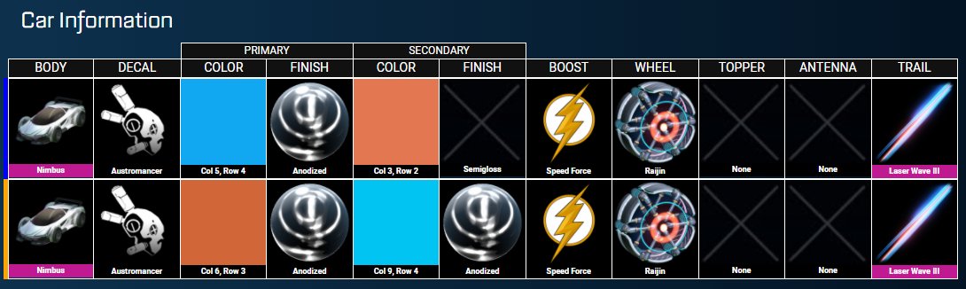 rloutfitting's tweet image. Introducing the revamped Car Information section, making it even easier to see design information for both teams at once!