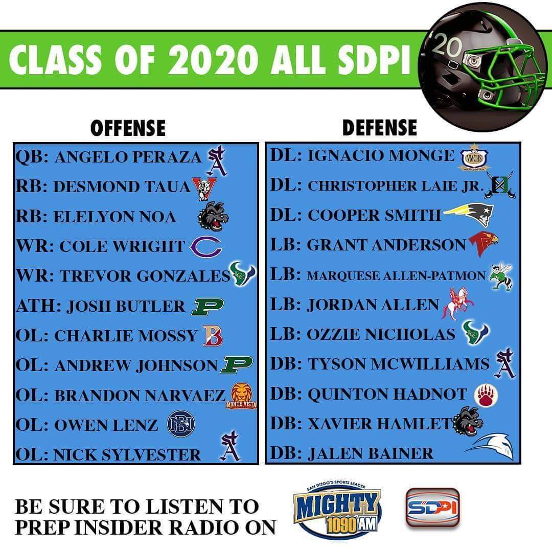 RobertPatmon's tweet photo. The @allen_marquese ๐ฎโGPA 4.5 โvoted as one of the best LBers in the 2020 class in San Diego County! A true all around Student Athlete! Representing for our community Southeast in the right way!
#TheHive #DemPatmonBoyz #Hornets4Life #ProudFather #PlayForYourCommunity #Blessed https://t.co/rYwdAtU7lH