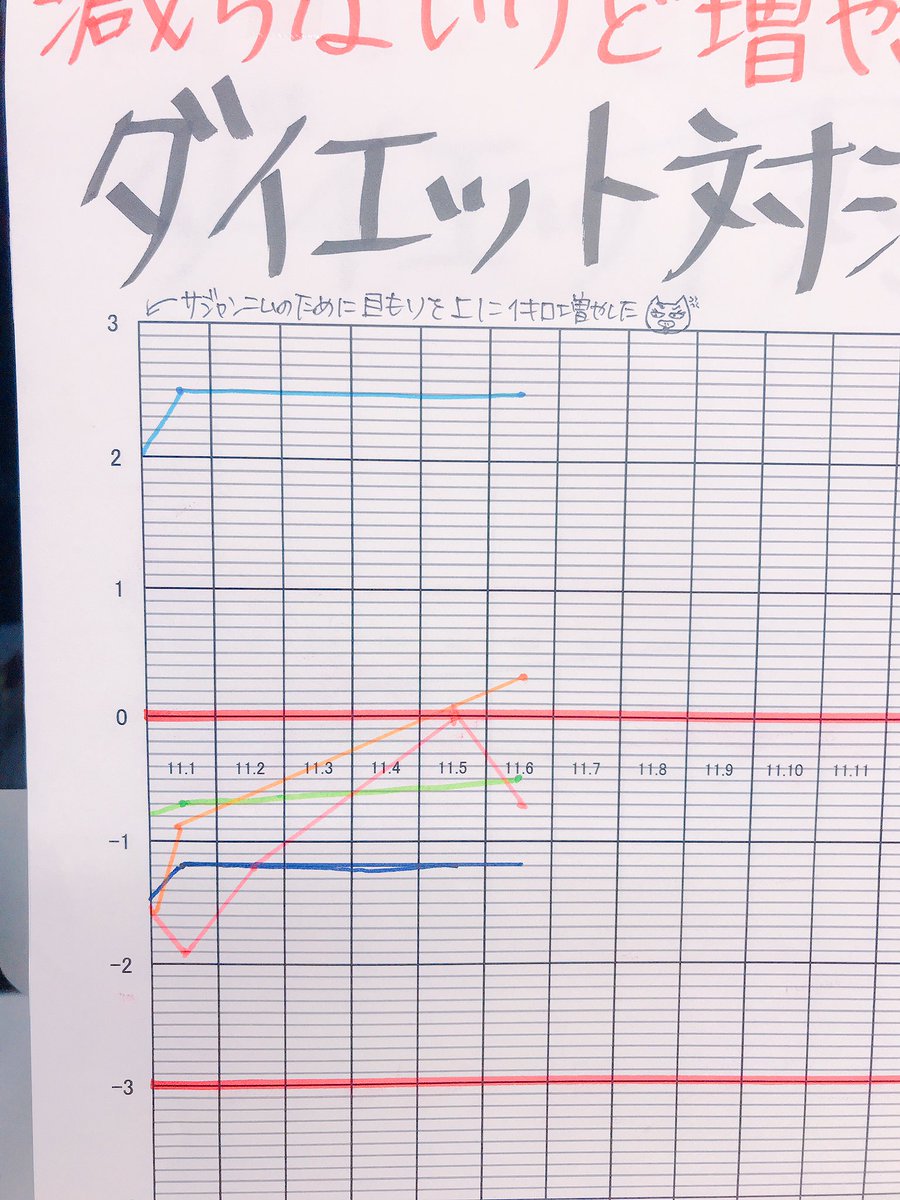 韓国語のhana على تويتر ダイエット対決 7ヶ月と6日目 チーム営業 冬ごもりの準備に入る サジャンニムは別枠で勝手に1人で チーム痩せない に入会してるようです 知らんけど ダイエット対決