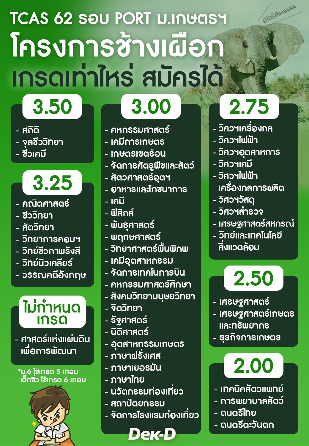 พี่ลาเต้ เว็บเด็กดี on Twitter: พี่ลาเต้ เว็บเด็กดี On Twitter: