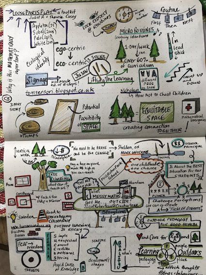 mySircles's tweet photo. Teach your kids on how to capture their thoughts and express them through Sketchnoting:  https://t.co/mynSEZoeMq #mySircles #JoinTheSircle #connectingparents https://t.co/Eyfmcy30Vz