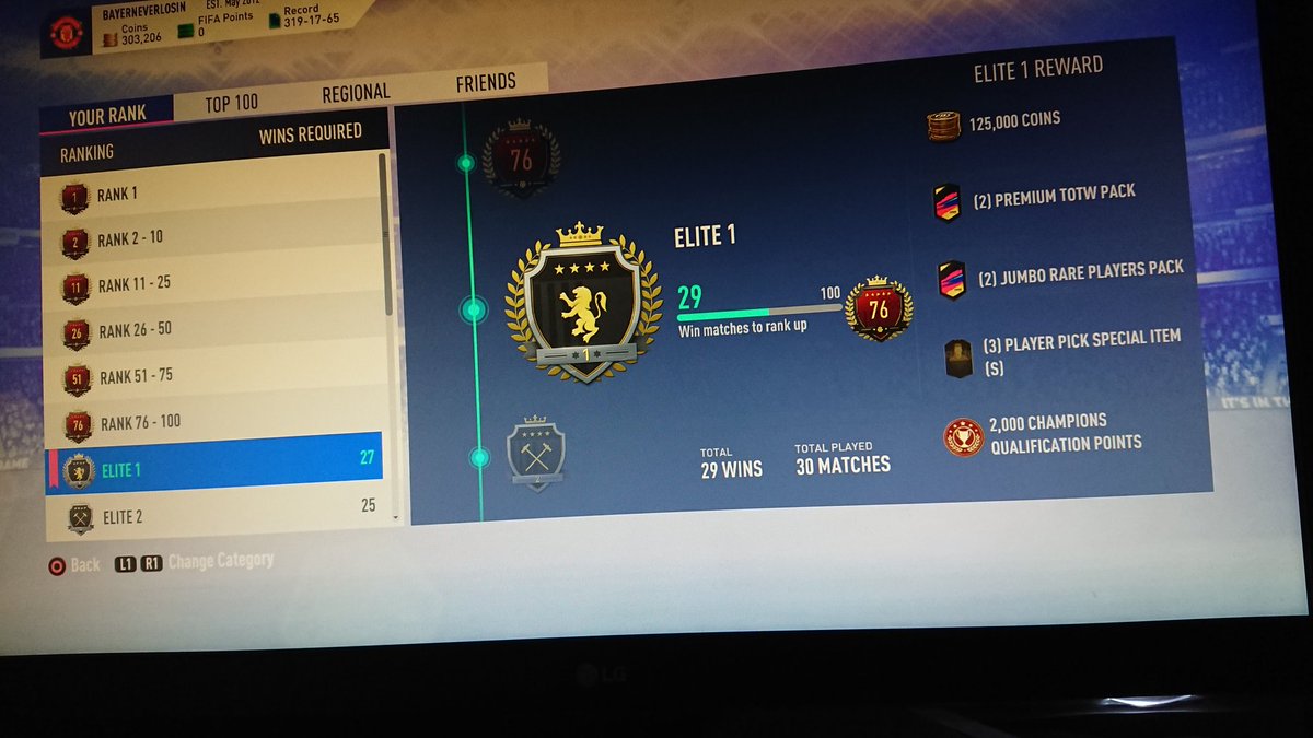 29-1 not enough for top 100 once again 🤣ridiculous actually. Game has been a mess ever since the patch and this was the worst WL ever in terms of the servers. #FUTChampions #SaveROW @EASPORTSFIFA