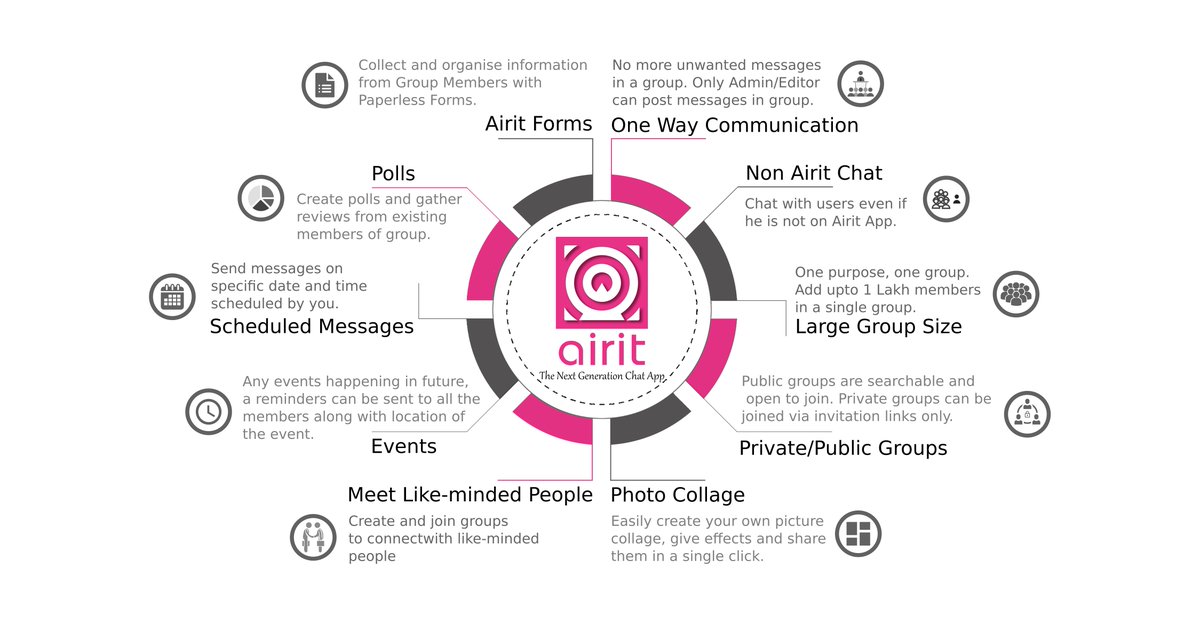 appairit's tweet photo. Unique features of Airit Chat App . https://t.co/gRnfFKJrjq 
 #Airit #Business #ChatApp #LiveChatApp #WebSummit2018 https://t.co/tIKrYsvdbs