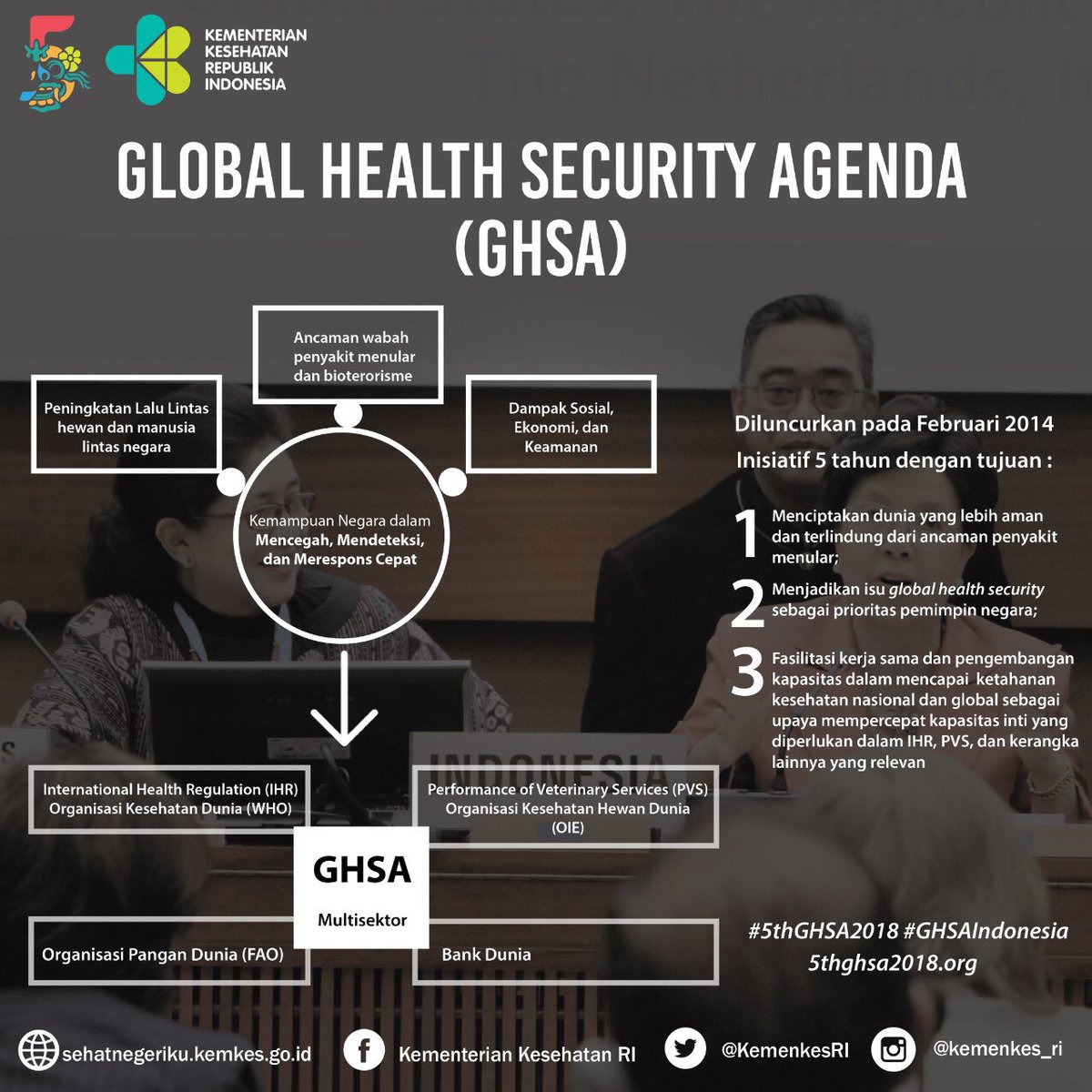 Membuka jejaring kemitraan global menjadi modal Indonesia dalam mencapai kondisi keamanan kesehatan yg stabil, sesuai dengan tema Global Health Security Agenda (GHSA) 2018: Advancing Global Partnership.

#5thGHSA2018 #GHSAIndonesia