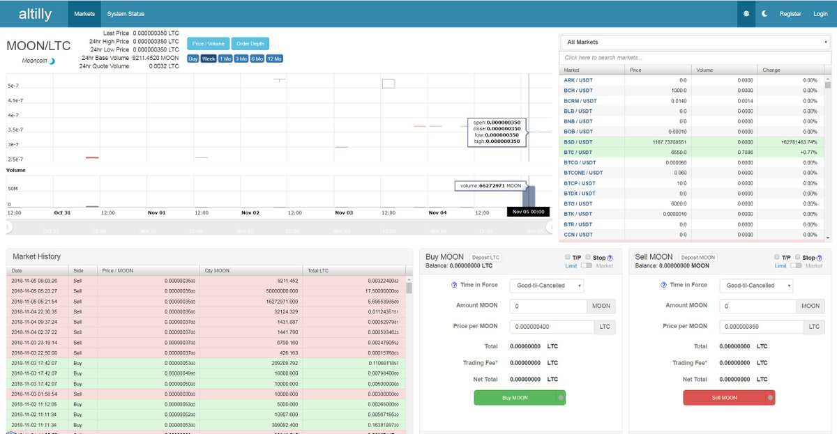 MoonCoinRus's tweet image. Who said #Mooncoin is dead? Somebody bought 66000000 of Moons @altillycom . And 68mln more at buy wall. Nice shoot, Bro! You gonna be rich.🚀🤘
#MoonCoinRus