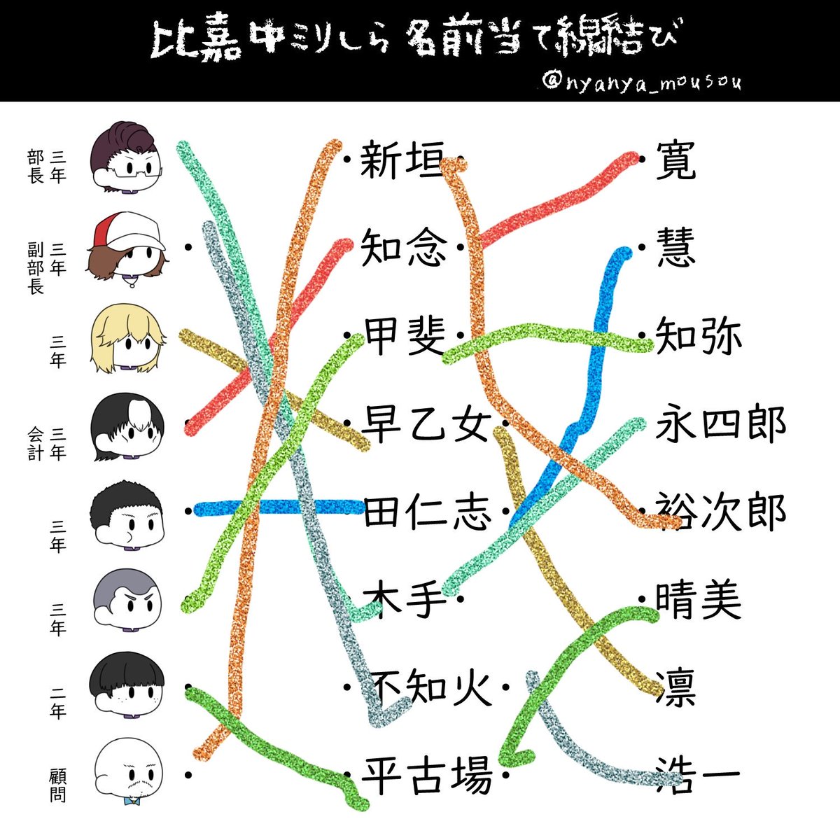 比嘉中ミリしら名前当て線結び Twitter Search 比嘉中ミリしら名前当て線結び Twitter Search