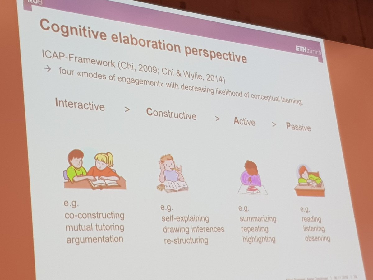 TALnov2018's tweet photo. The cognitive elaboration perspective #TALnov2018 https://t.co/8H5a6NbQPX