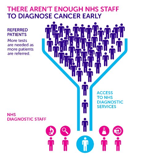 Cancer Research UK Policy tweet media