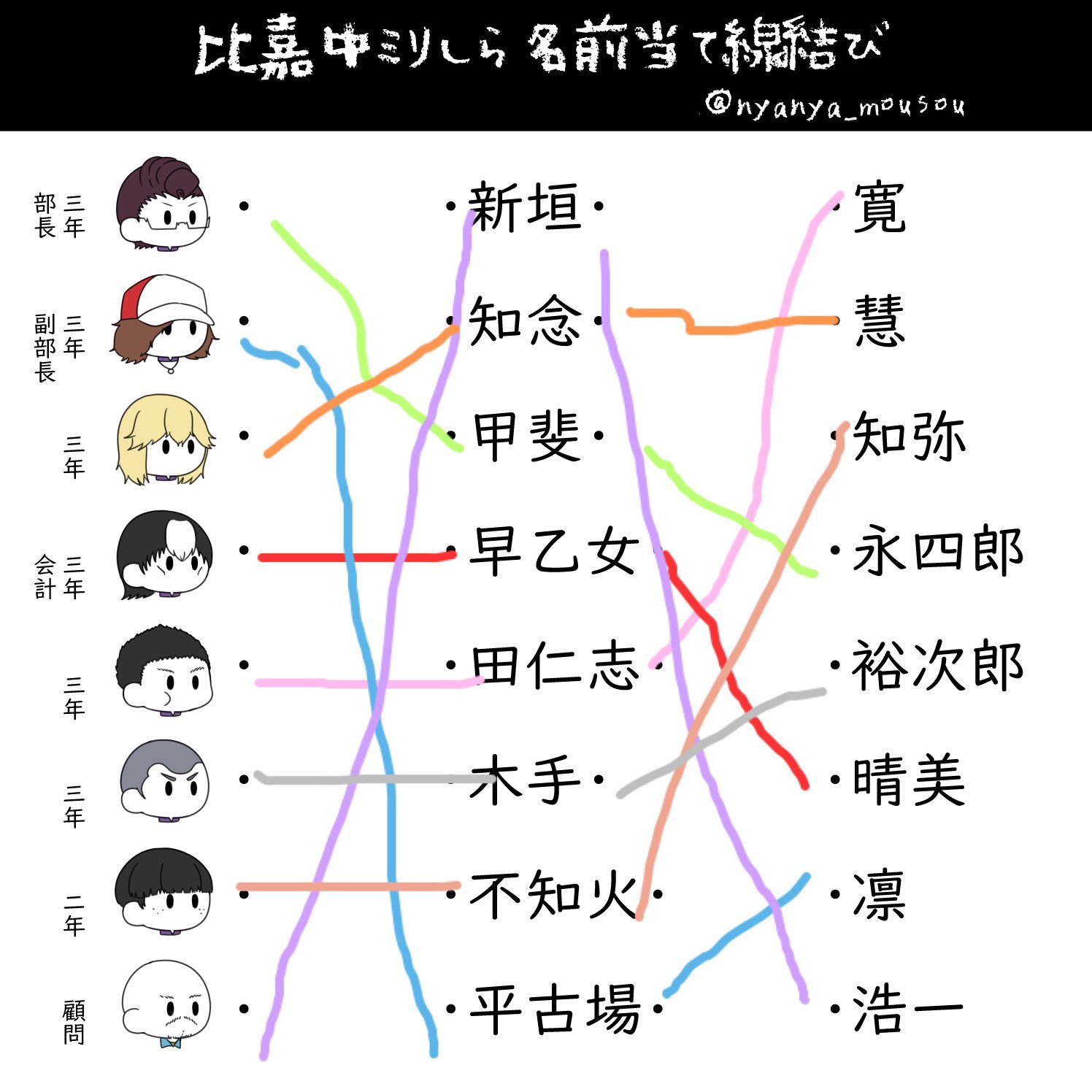 比嘉中ミリしら名前当て線結び Twitter Search Twitter