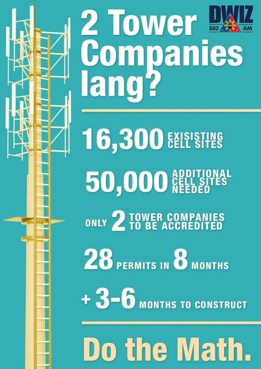 dwiz882's tweet photo. LOOK: Pagtatayo ng 50,000 cell towers, ibibigay lamang sa 2 kumpanya. https://t.co/b6BFlROYnE