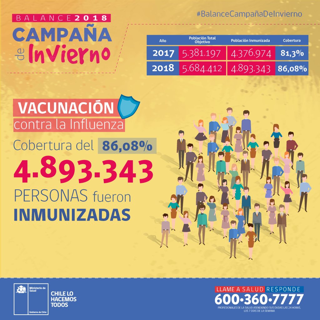 Ministerio de Salud on Twitter "En 2018 inmunizamos a 4.893.343