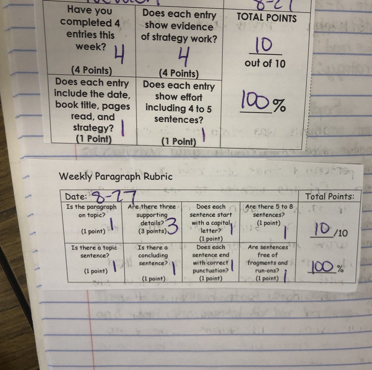 KristiBPerry3's tweet photo. I canโt wait to start back with my CAFE notebooks! This is a great tool for students to respond to their reading, and for students to connect with the teacher about their reading! Here is a helpful rubric! #cafereading #cobbela @StillElem https://t.co/P5ETAKhItf