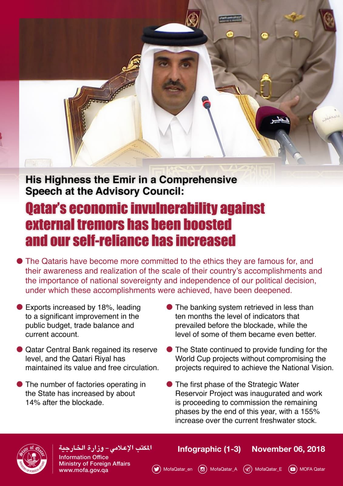 MOFA Qatar on Twitter "Infographic HH the Emir TamimBinHamad 