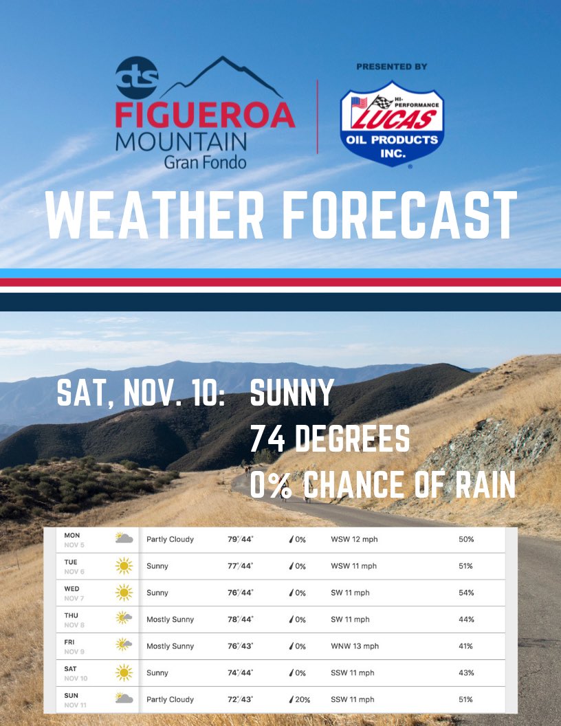 trainright's tweet photo. #figfondo presented by @Lucas_Oil and @Pinarello_US @GiordanaCycling @my_helix @figmtnbrewrace @THEPROBAR @VisitSYV @RideShimano @GQ_Six @HauteRoute_NA @peetscoffee Seth Davidson Law https://t.co/h0sbdtpAoP