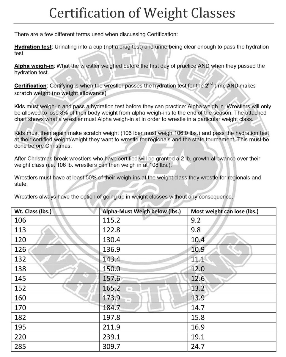 Wrestling Weight Class Chart