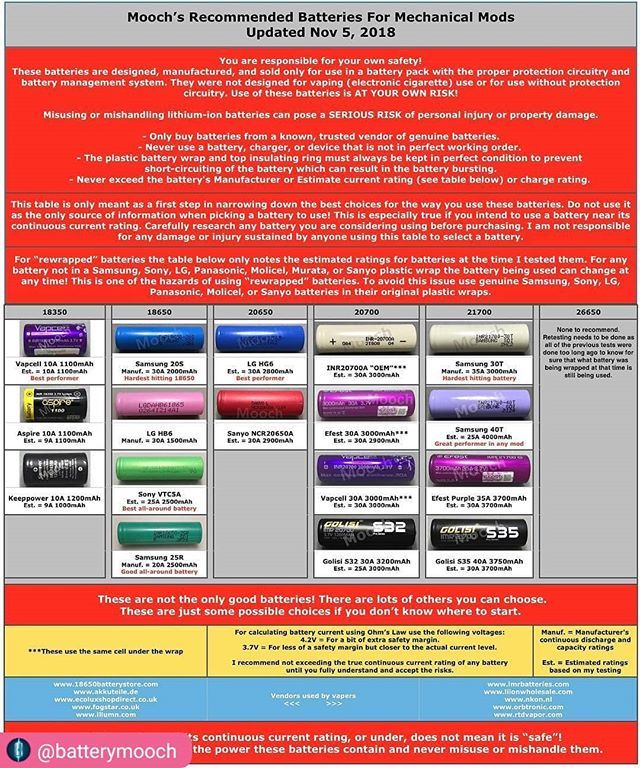 Mooch Battery Chart 2018