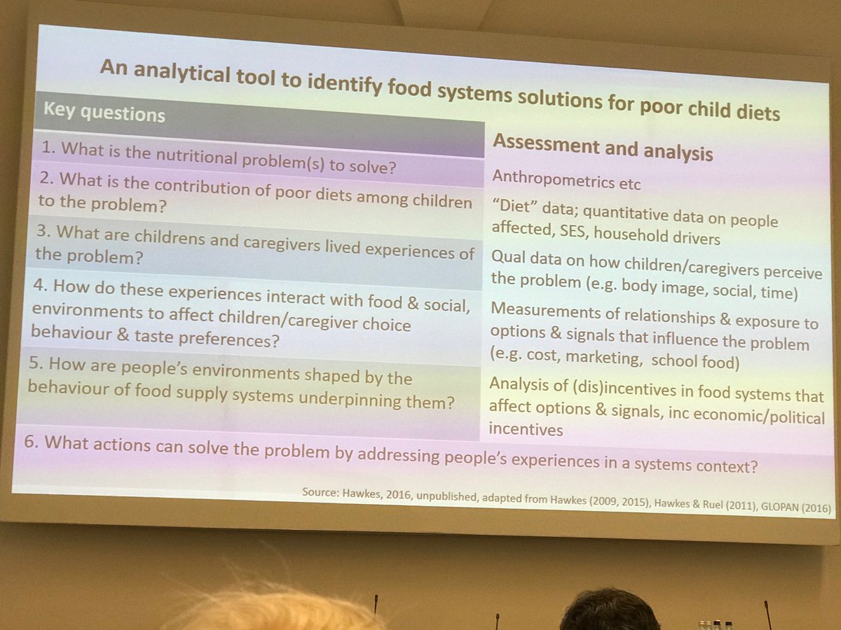 A very useful framework from Corinna Hawkes on doing practical research to identify food systems solutions to nutrition problems.