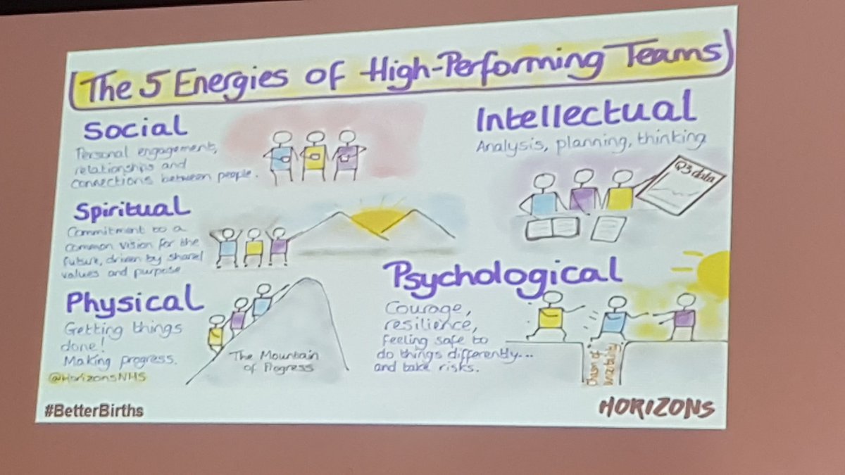 Resilience and energy is key <a href="/swmcn2/">South West Maternity Clinical Network</a> #betterbirthsSW