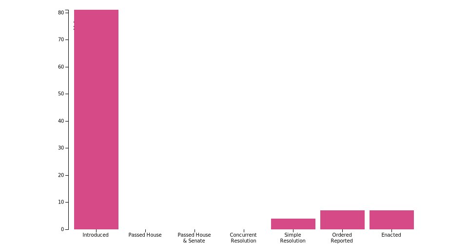 download e governance for smart cities