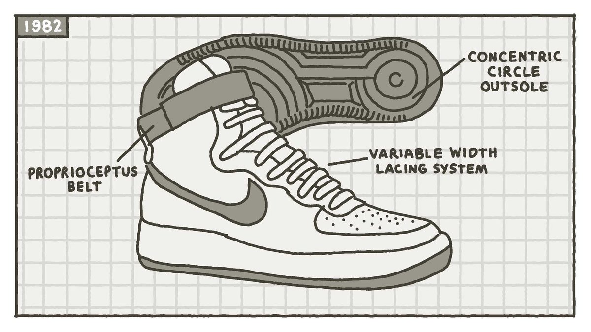 Fullress イラストが可愛い A Visual History Of The Nike Air Force 1 T Co Hsnyfktmtk