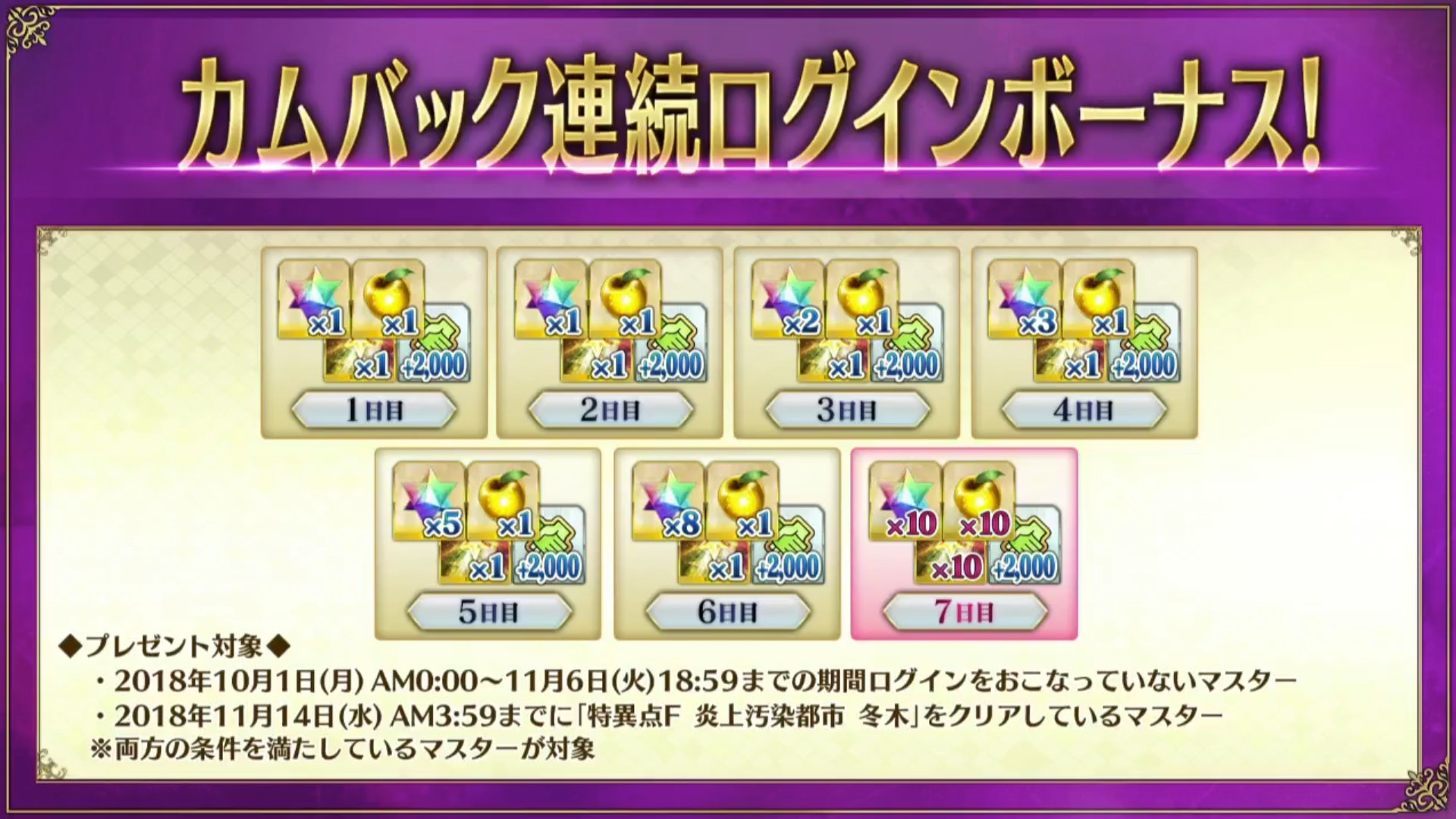 Fgo攻略 Gamewith Twitter Da 続いてカムバック連続ログインボーナスが公開 T Co P6anj59rfy Fgo カルデア放送局
