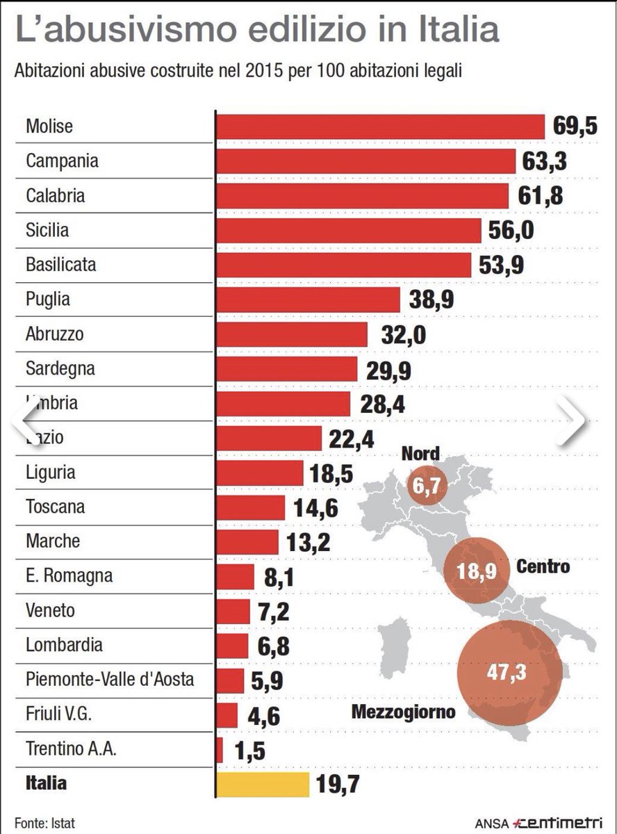 MattiaTacchini's tweet photo. Giusto x  fare chiarezza.... poi succedono le disgrazie x un ondata d’acqua !! #Italia #Governo https://t.co/7FpTiKHCmK