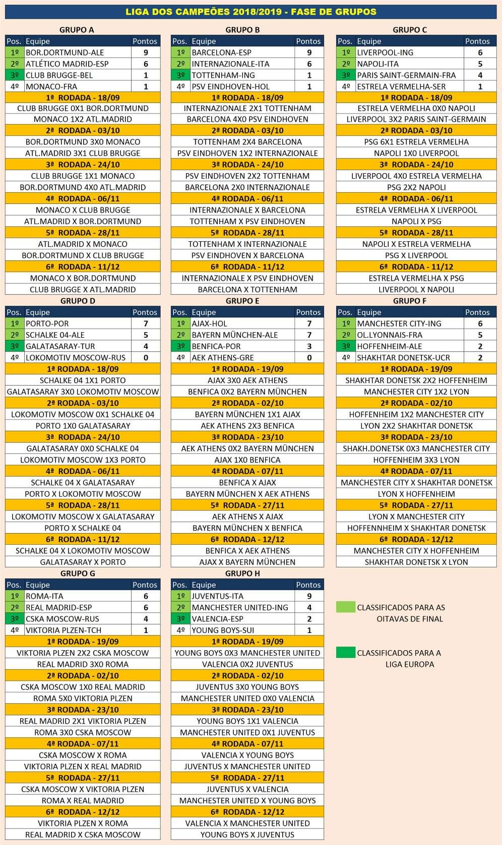 Tabela Champions League 1 – Tenis Clube