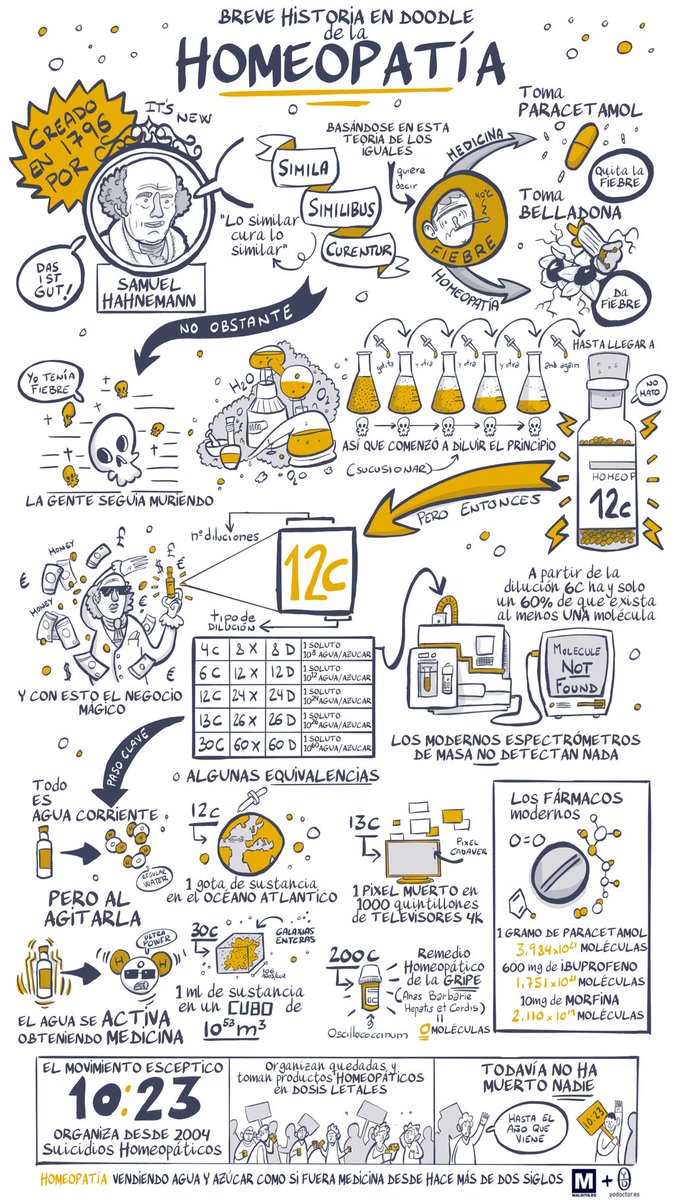 yodoctorcomic's tweet image. ⚗️🔮HOMEOPATÍA🚰💊 Breve Historia para todos los públicos @maldita_es @maldita_ciencia #homeopatia #medicina #ciencia #divulgación #historia #StopPseudociencias #hacedzoom