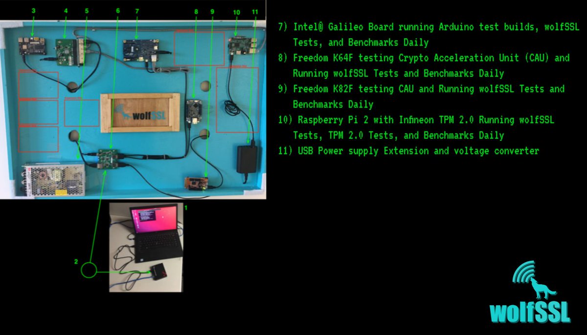 wolfSSL's tweet image. "Board of Embedded Boards" Part 3/3
@Infineon @intel @arduino #RaspberryPi2 #TPM20 #wolfSSL #boardofembeddedboards