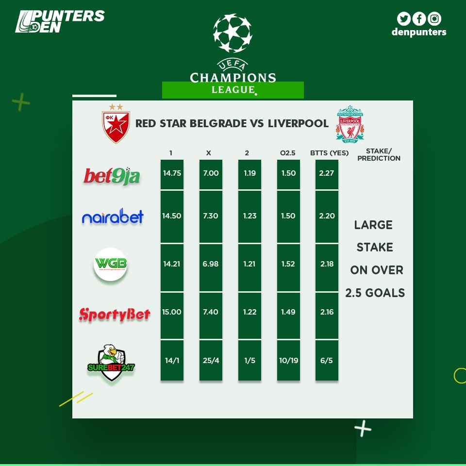thepuntersden's tweet photo. The UEFA Champions League is upon us and we have reseached our top picks from the draft with winning odds compared across top bookmakers and well thought out tips. Always remember #ResponsiblyGambling #PuntersDen #UEFAChampionsLeague https://t.co/wOqQkBlff4